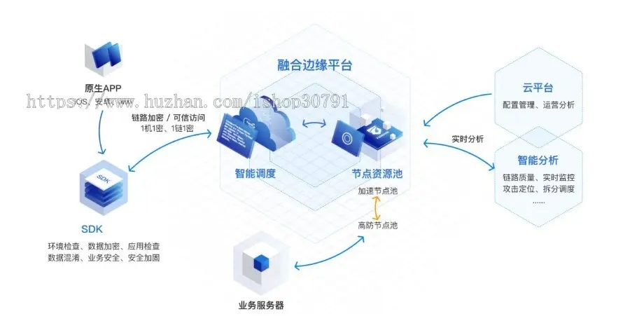 H5聊天系统即时通讯，风车IM聊天APP、聊天、交友、客服、微信带安卓、苹果端APP即时通-观玄源码